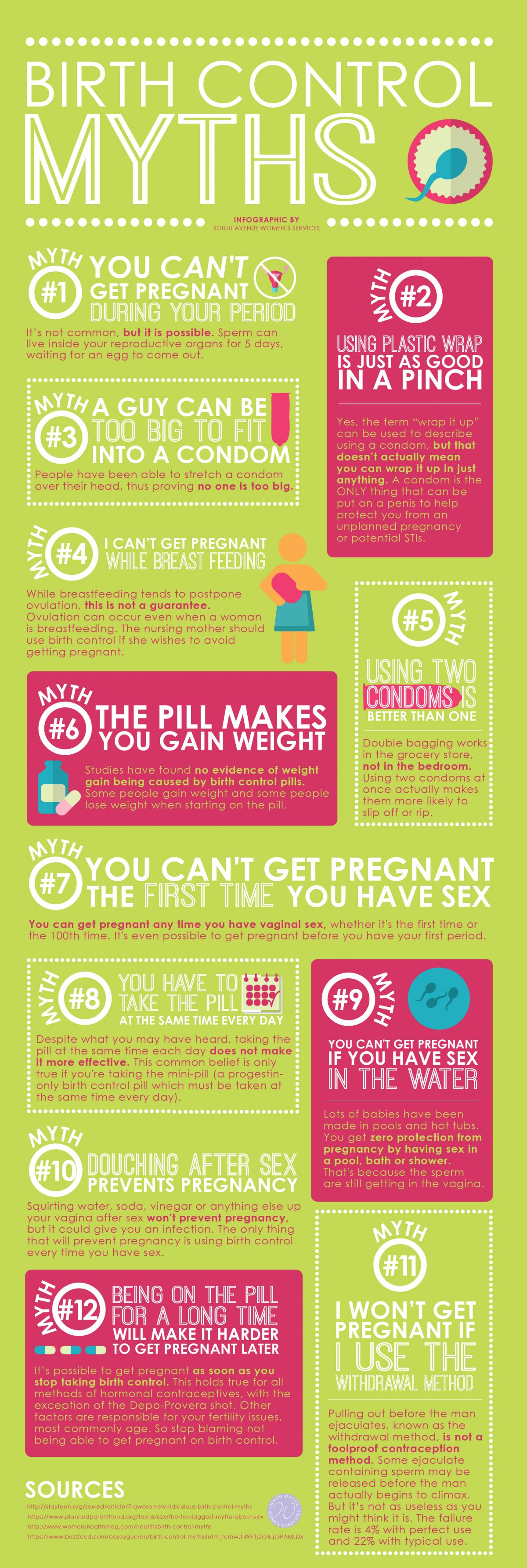 birth control myths infographic