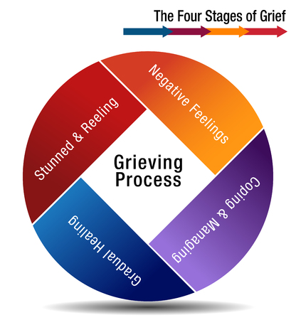 grieving process diagram 