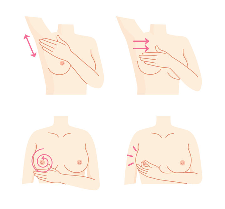 Self Breast Exam Steps - Women's Healthcare Services in Rochester, NY